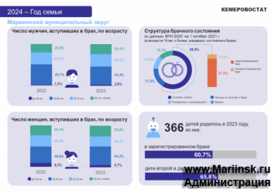 Семьи Мариинского муниципального округа