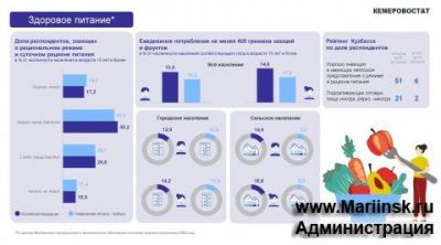 ВЫБОРОЧНОЕ НАБЛЮДЕНИЕ СОСТОЯНИЯ ЗДОРОВЬЯ НАСЕЛЕНИЯ