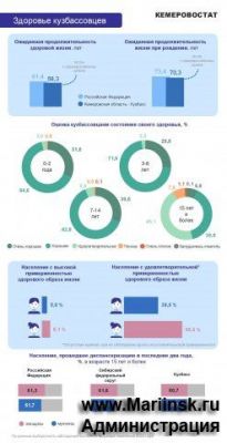 ВЫБОРОЧНОЕ НАБЛЮДЕНИЕ СОСТОЯНИЯ ЗДОРОВЬЯ НАСЕЛЕНИЯ